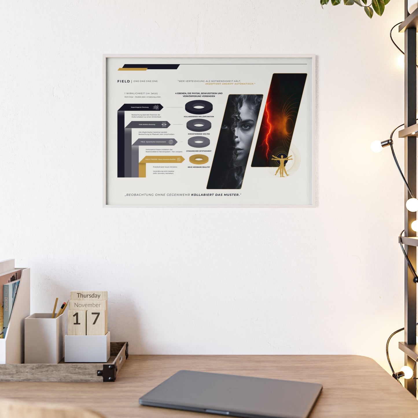 F I E L D | 4-EBENEN-CHART