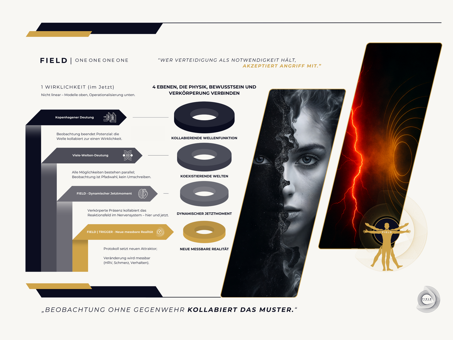 F I E L D | 4 - E B E N E N - C H A R T (PDF)