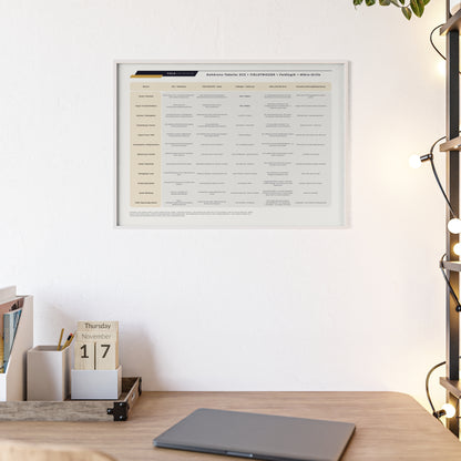 F I E L D  |  COHERENCE-CHART