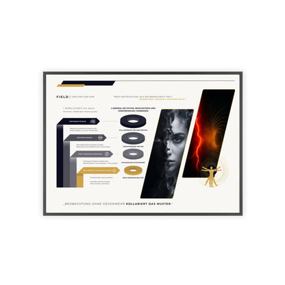 F I E L D  | 4-EBENEN-CHART