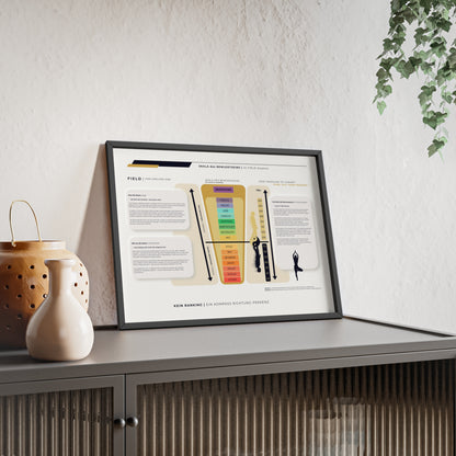 F I E L D | SKALA DES BEWUSSTSEIN