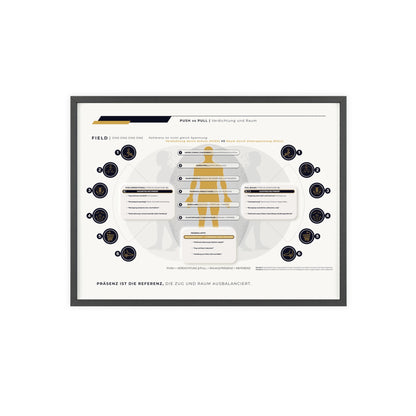 F I E L D | PUSH-PULL-CHART