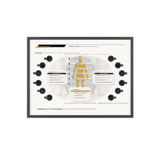 F I E L D | PUSH-PULL-CHART