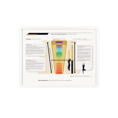 F I E L D | SKALA DES BEWUSSTSEIN