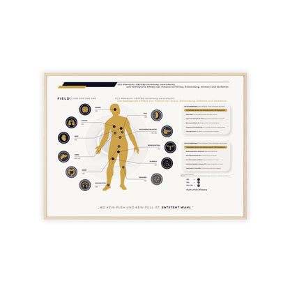 F I E L D  |  ECS-SYSTEM-CHART