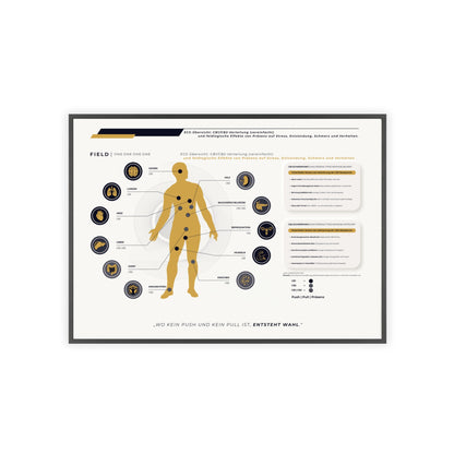 F I E L D  |  ECS-SYSTEM-CHART