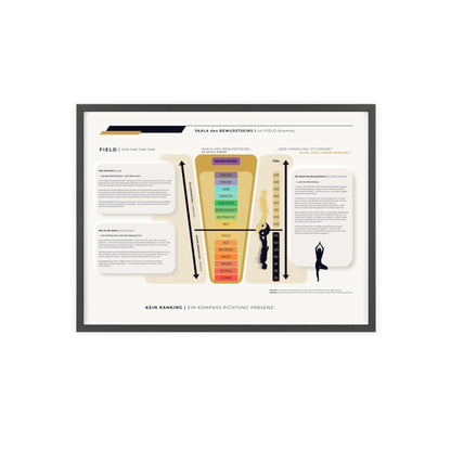 F I E L D | SKALA DES BEWUSSTSEIN