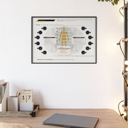 F I E L D | PUSH-PULL-CHART