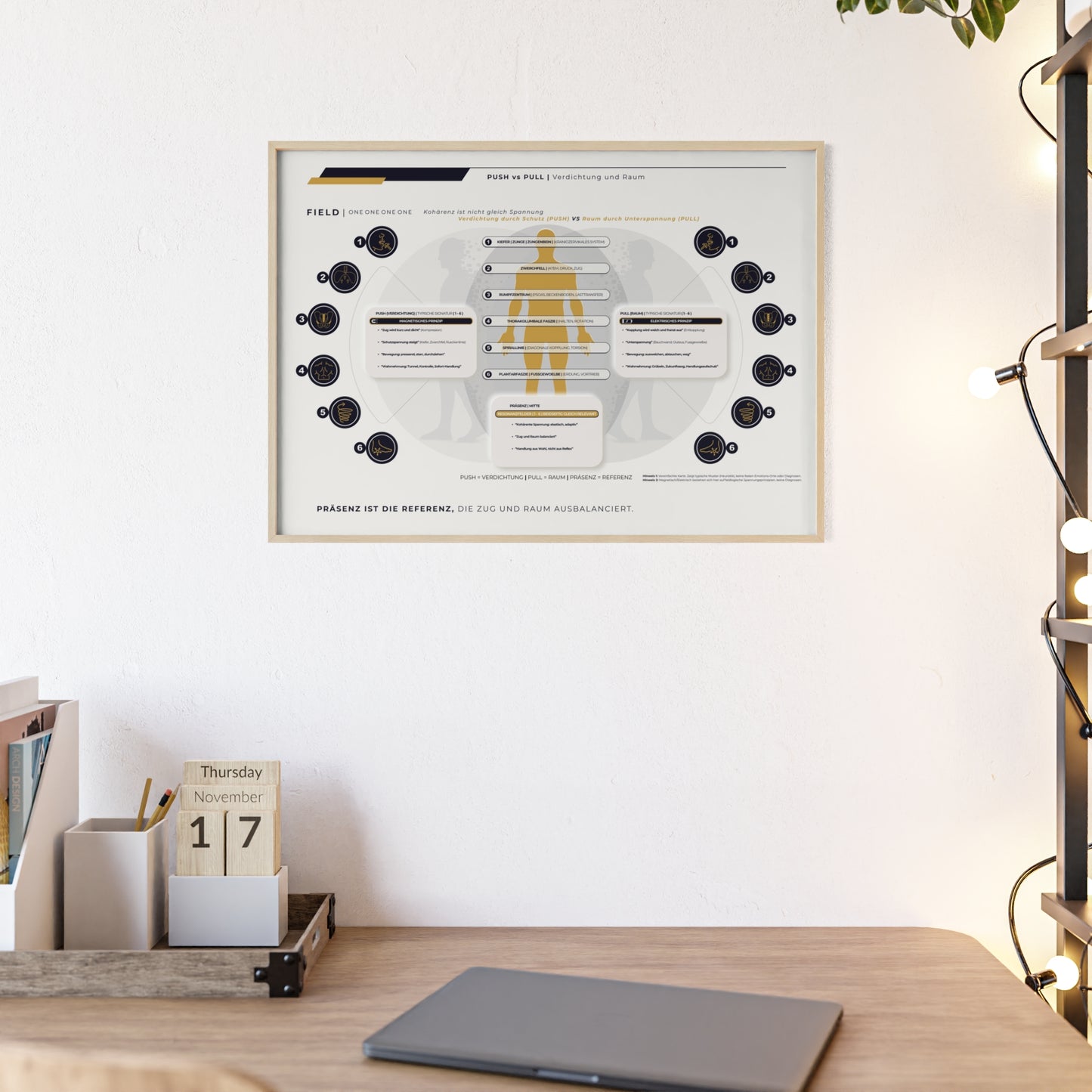 F I E L D | PUSH-PULL-CHART