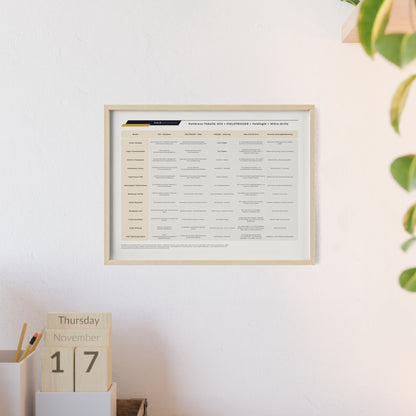 F I E L D  |  COHERENCE-CHART