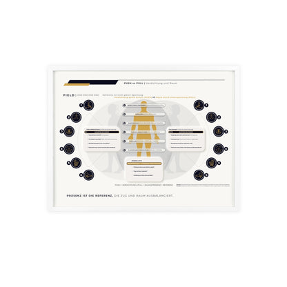 F I E L D | PUSH-PULL-CHART