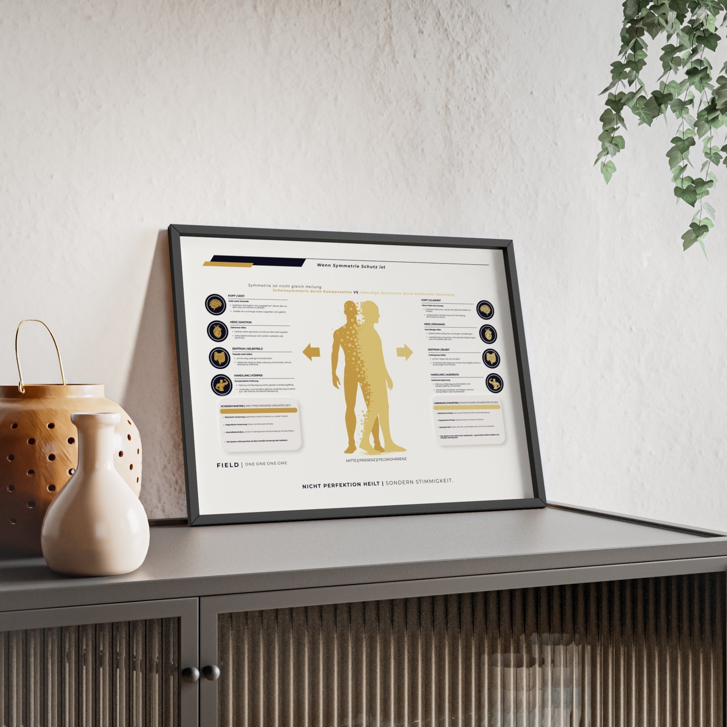 F I E L D | SYMMETRIE-CHART