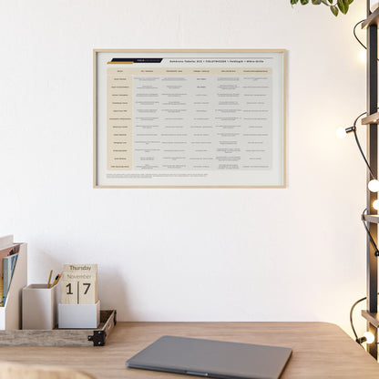 F I E L D  |  COHERENCE-CHART