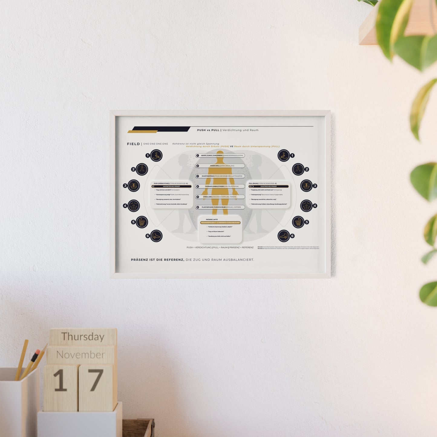 F I E L D | PUSH-PULL-CHART