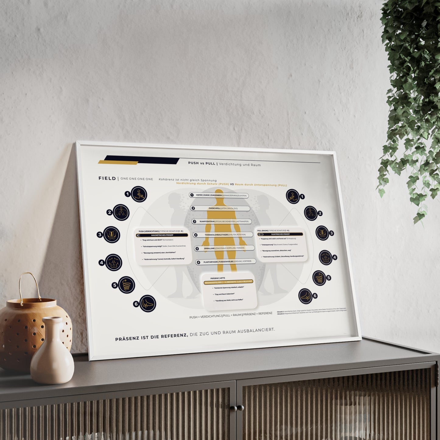 F I E L D | PUSH-PULL-CHART
