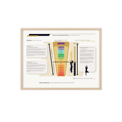 F I E L D | SKALA DES BEWUSSTSEIN