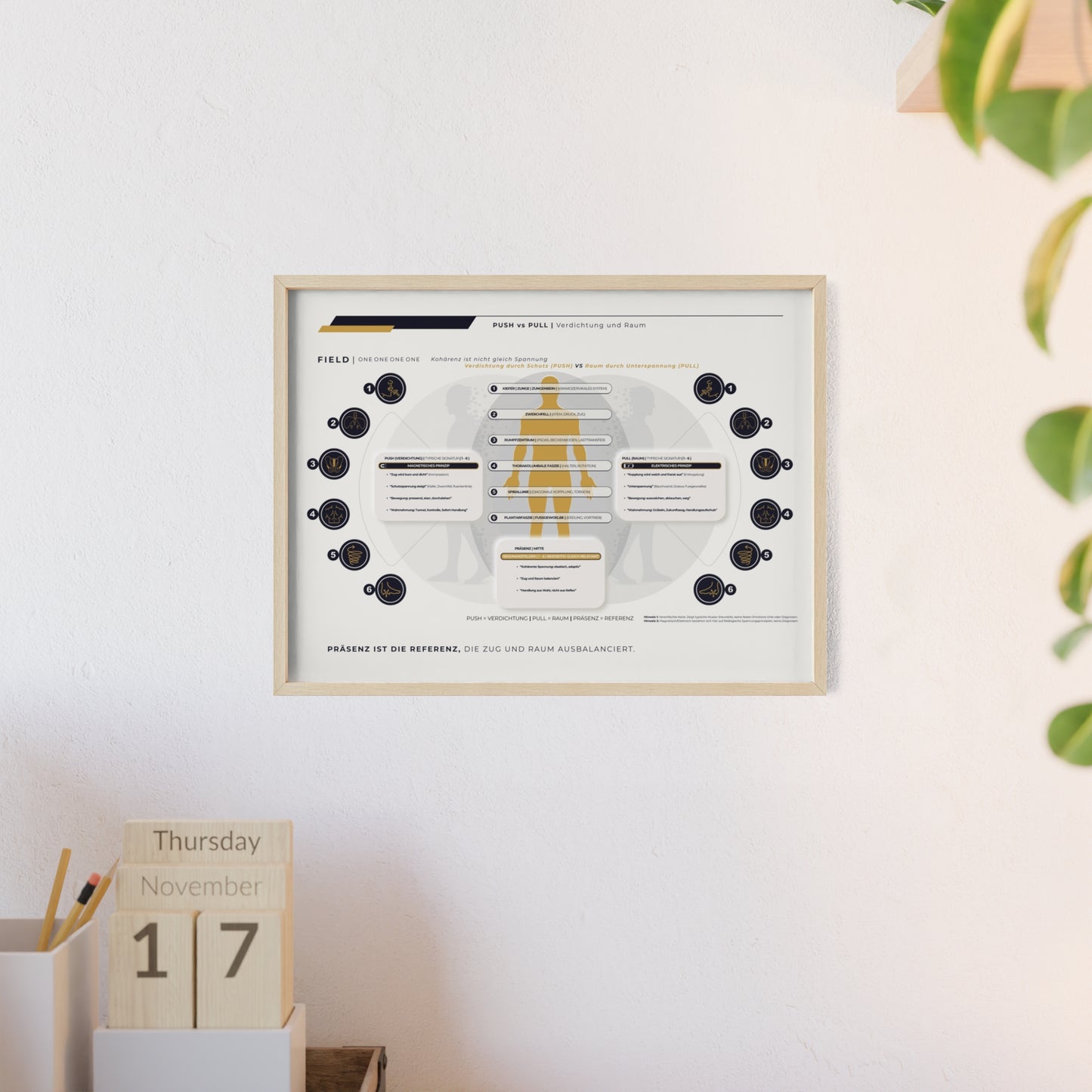 F I E L D | PUSH-PULL-CHART