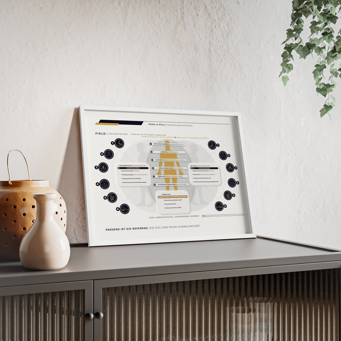 F I E L D | PUSH-PULL-CHART