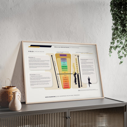 F I E L D | SKALA DES BEWUSSTSEIN