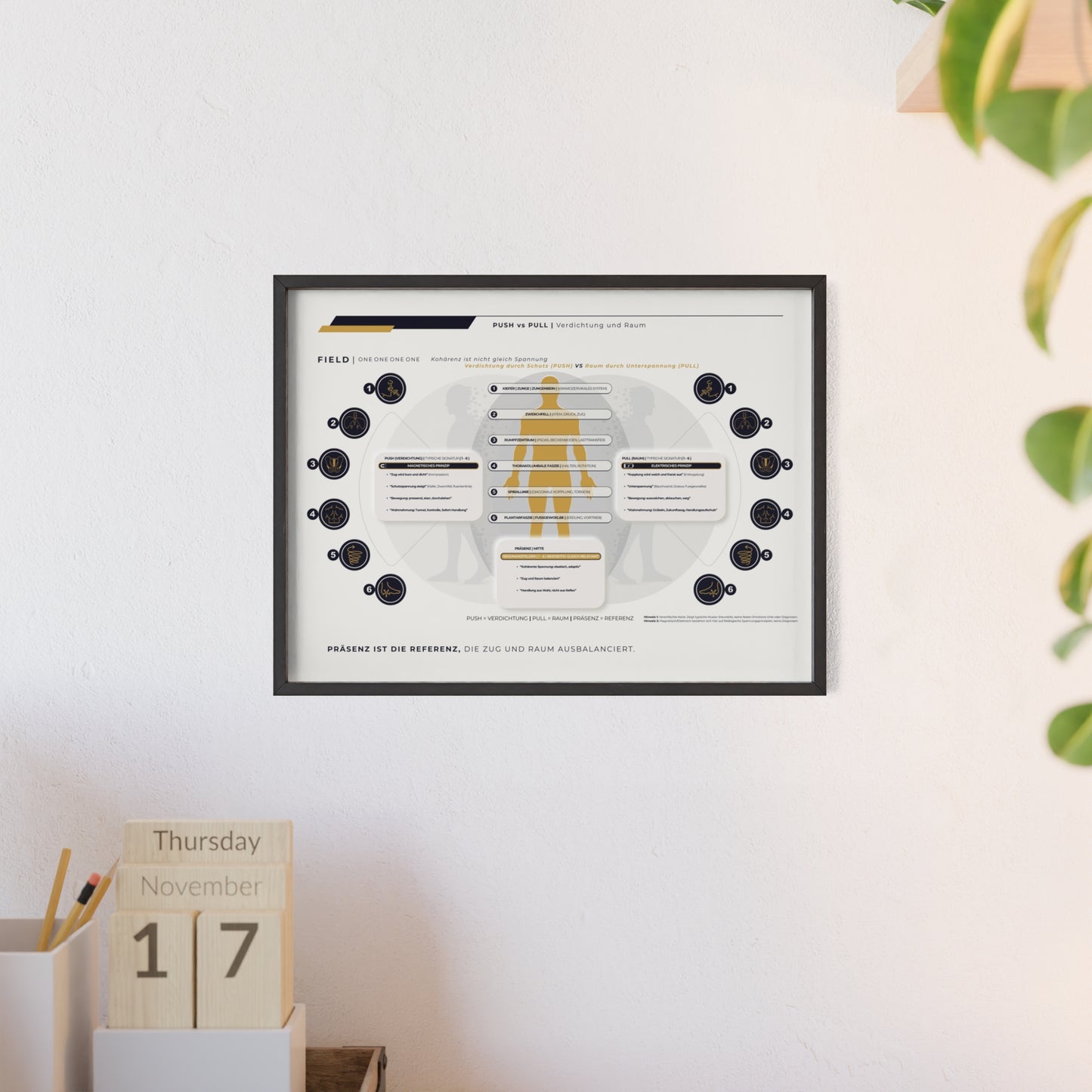 F I E L D | PUSH-PULL-CHART