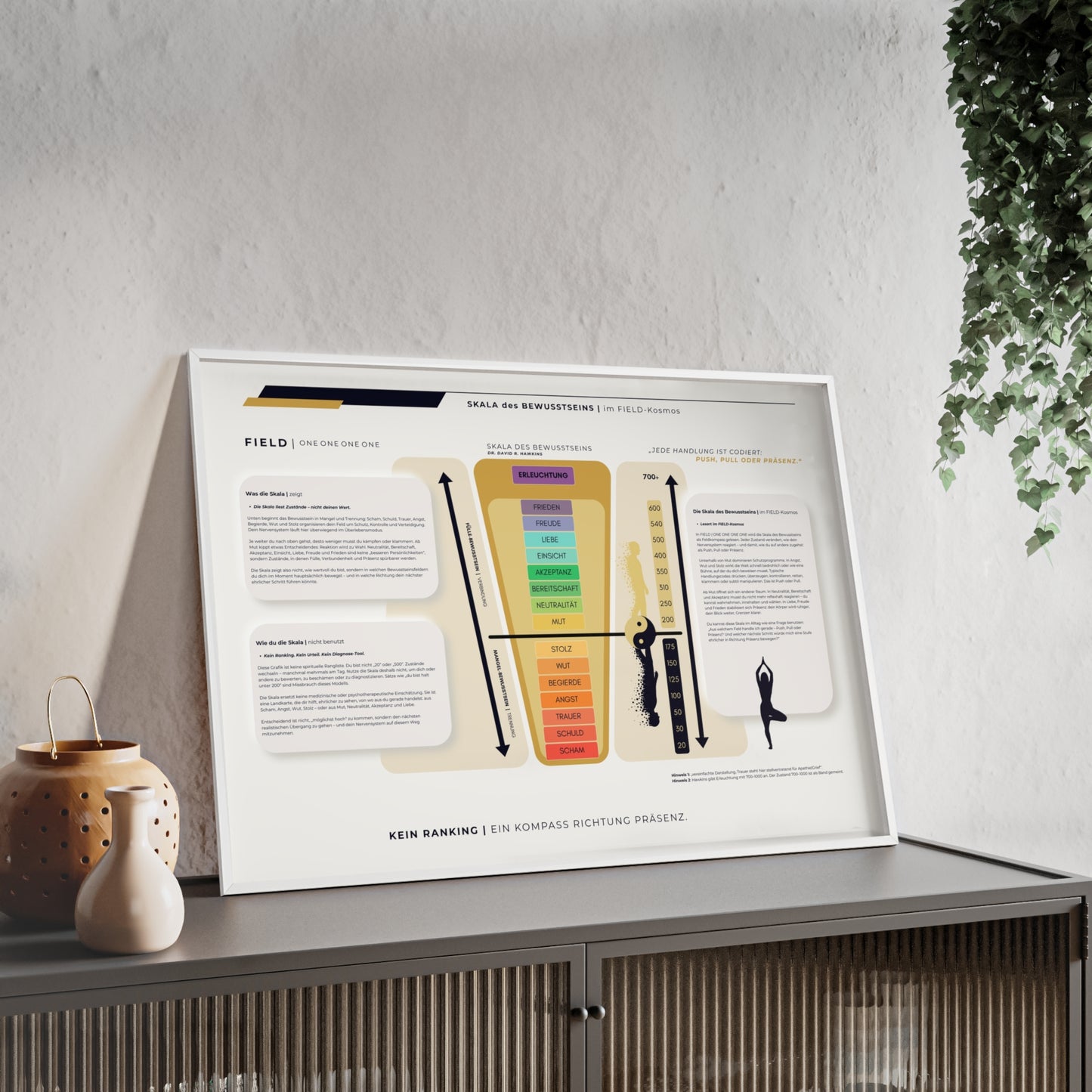 F I E L D | SKALA DES BEWUSSTSEIN