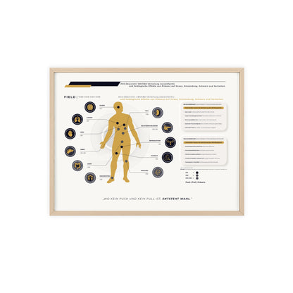 F I E L D  |  ECS-SYSTEM-CHART