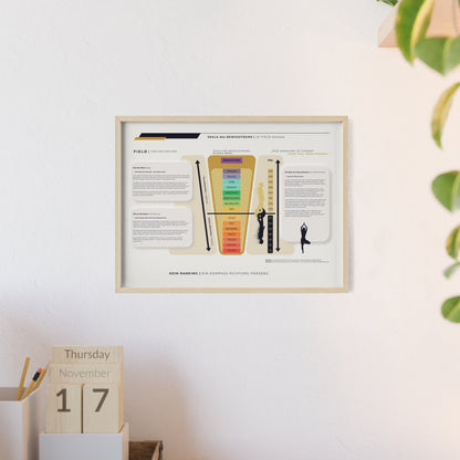 F I E L D | SKALA DES BEWUSSTSEIN