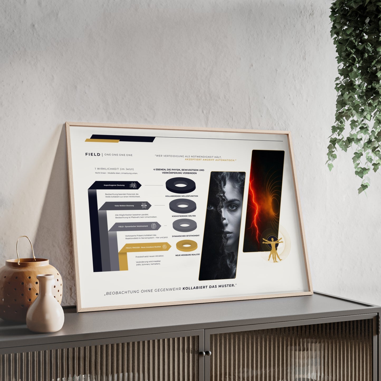 F I E L D  | 4-EBENEN-CHART