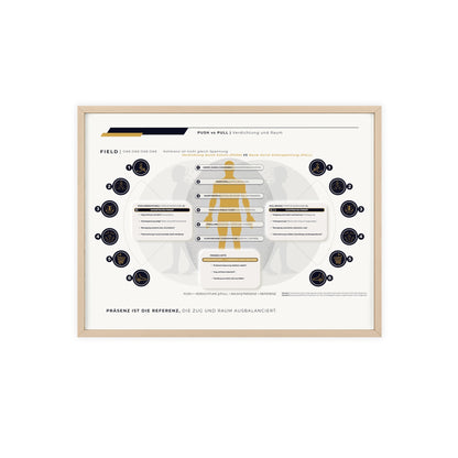 F I E L D | PUSH-PULL-CHART