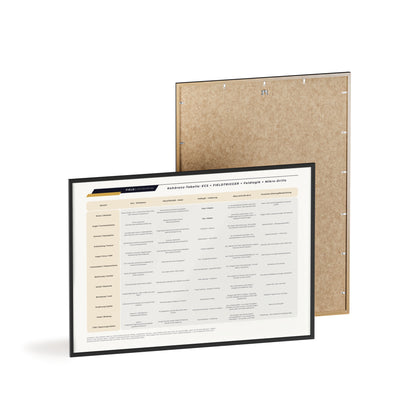 F I E L D  |  COHERENCE-CHART