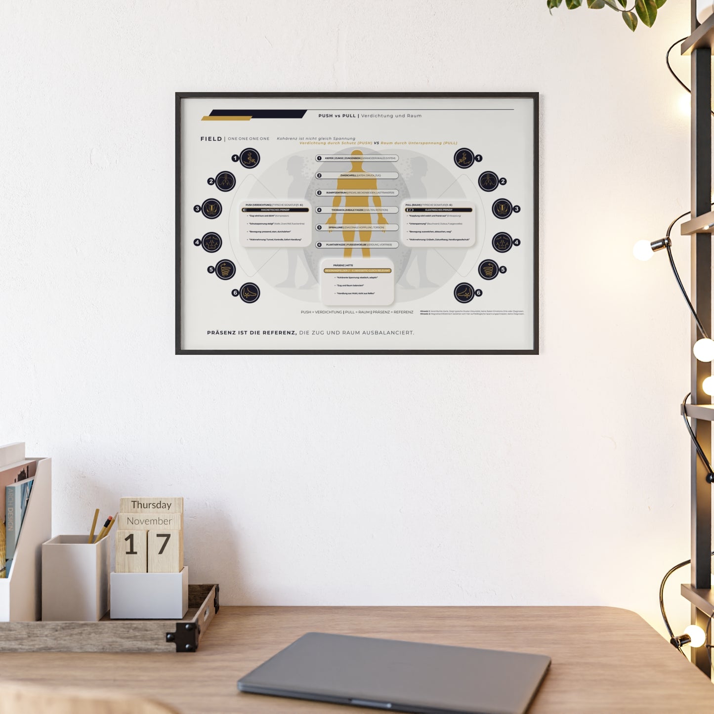 F I E L D | PUSH-PULL-CHART