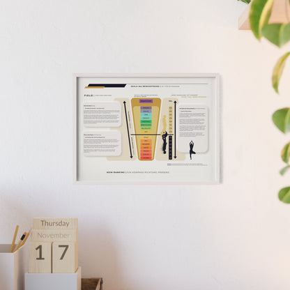 F I E L D | SKALA DES BEWUSSTSEIN